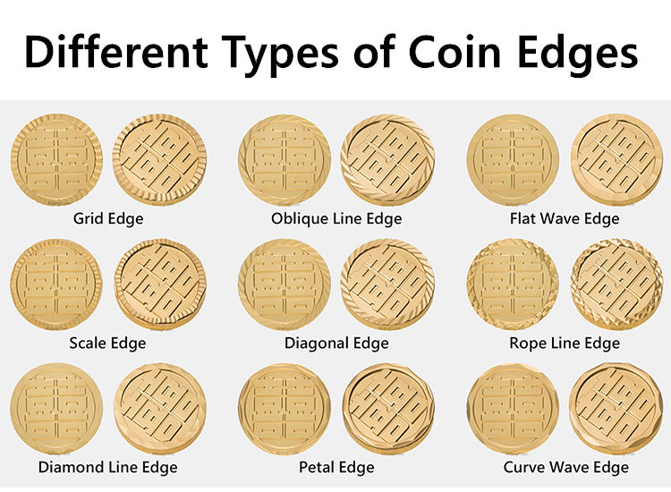 Different Types of Coin Edges