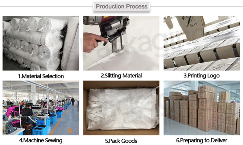Canvas Bags Production Process