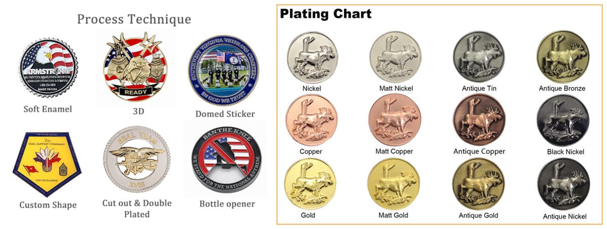 Different Types of Process Technique for Making Military Challenge Coins