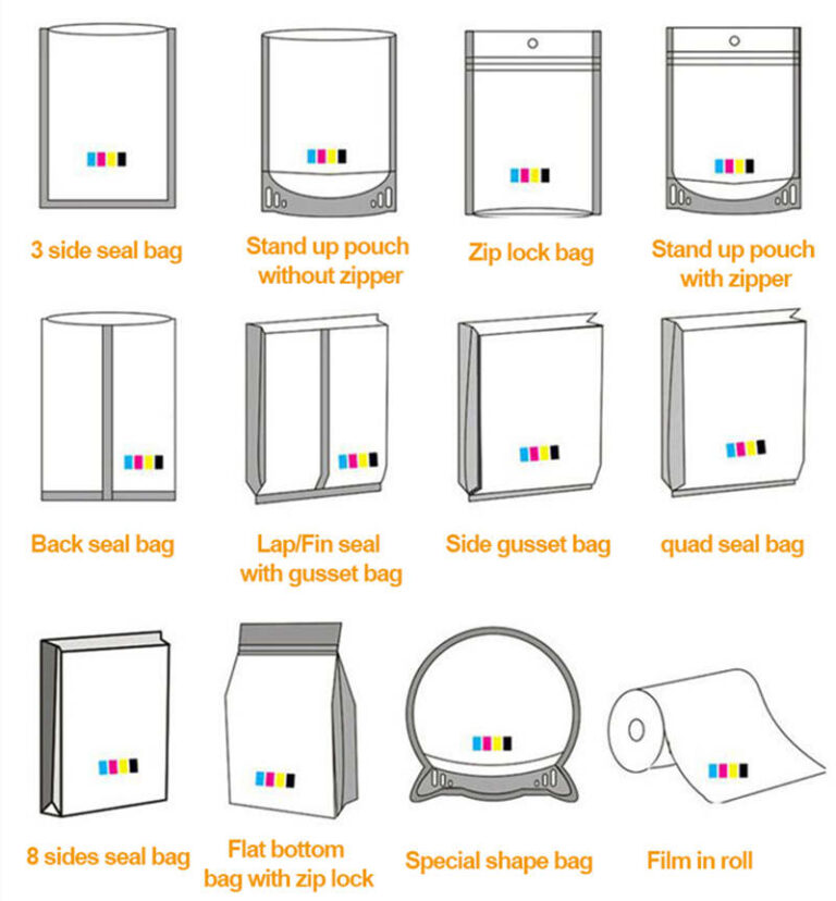 10 Best Packaging Suppliers & Manufacturers in Canada Noya